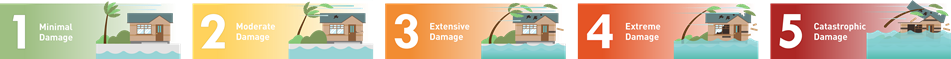 Illustrated Depiction of Saffir-Simpson Hurricane Wind Scale