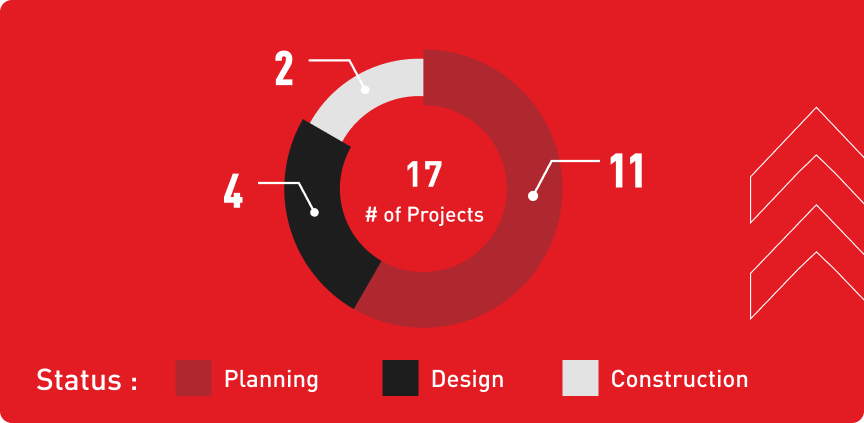 Project Dashboard